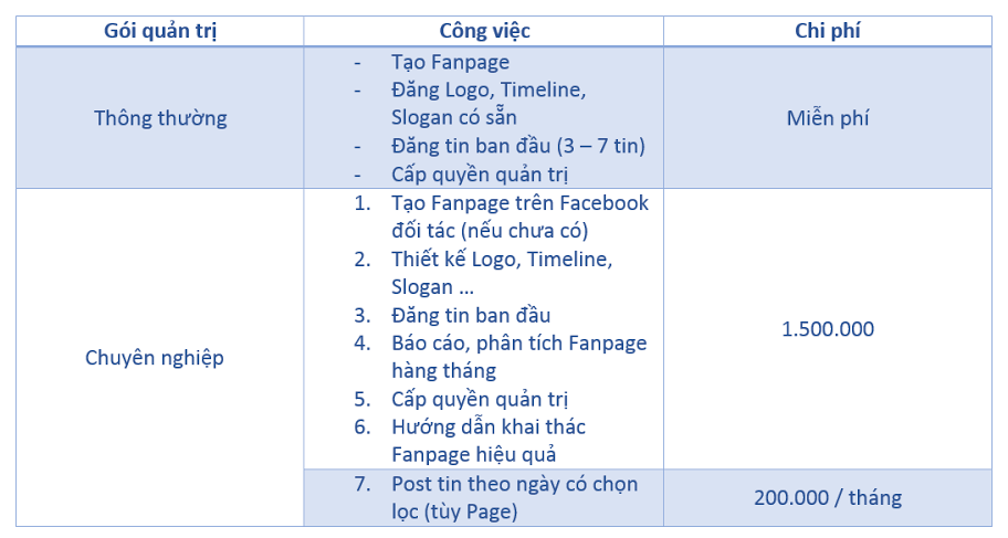 quang cao facebook